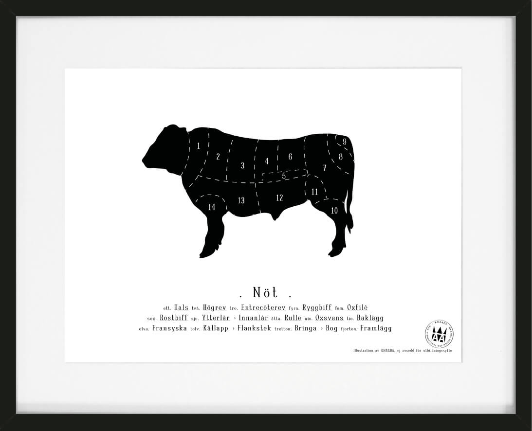 Styckningsschema Poster