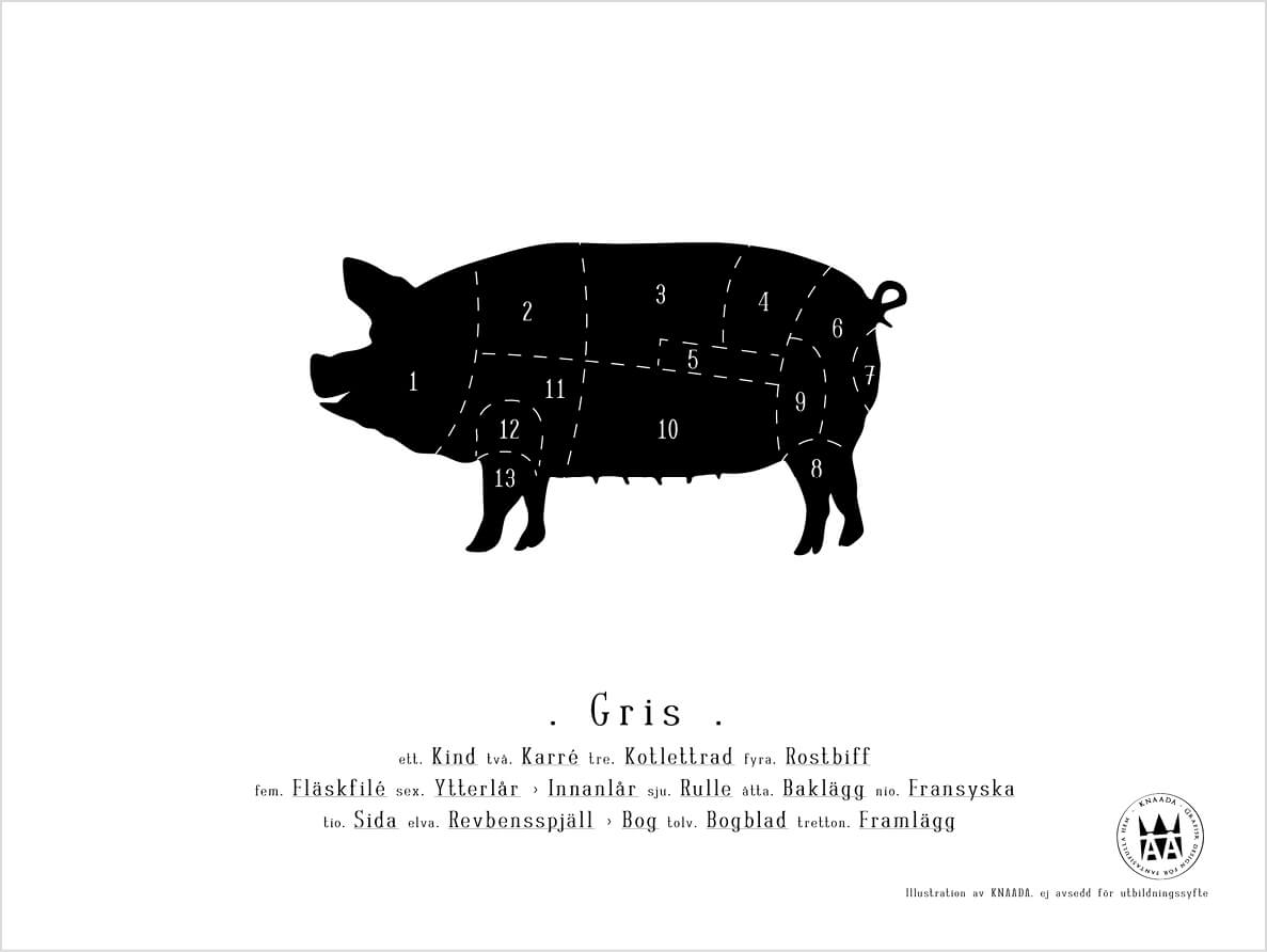 Styckningsschema Poster