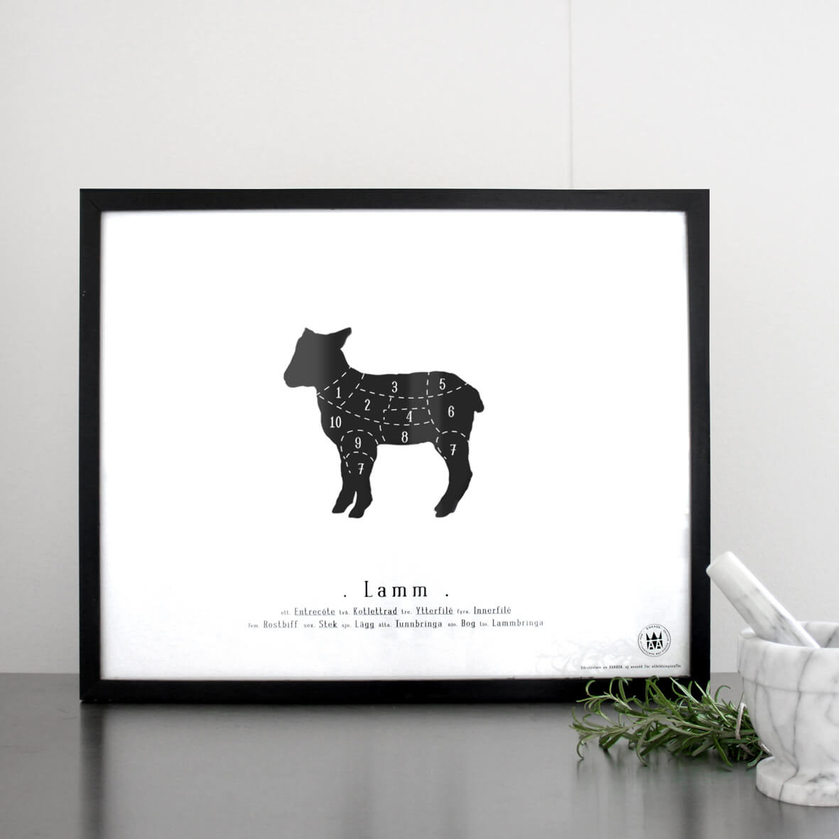Styckningsschema Poster